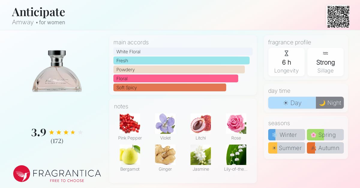 Fragrantica image 4
