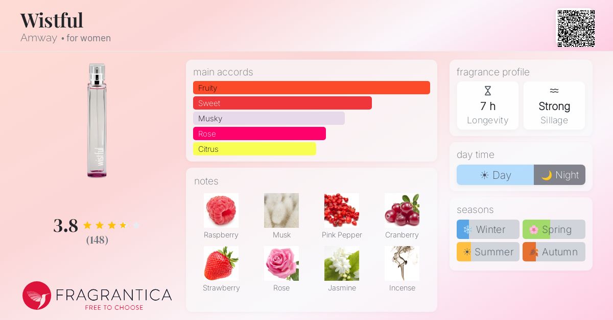 Fragrantica image 4