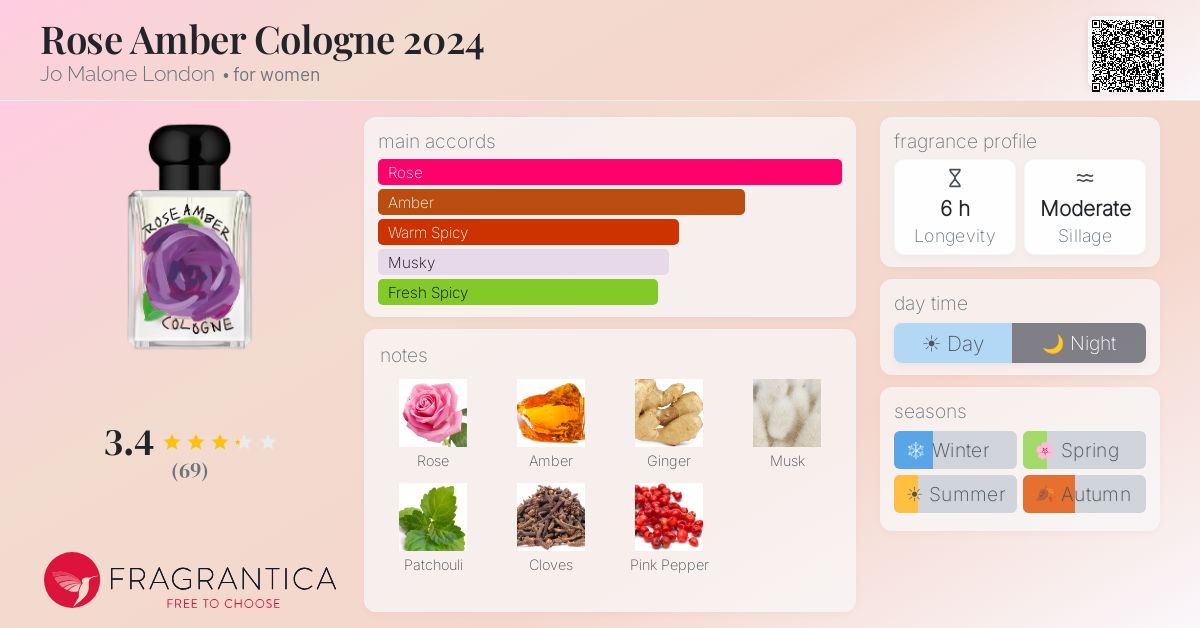 Rose Amber Cologne 2024 Jo Malone London perfume - a fragrance for