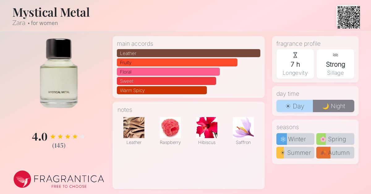 Fragrance card
