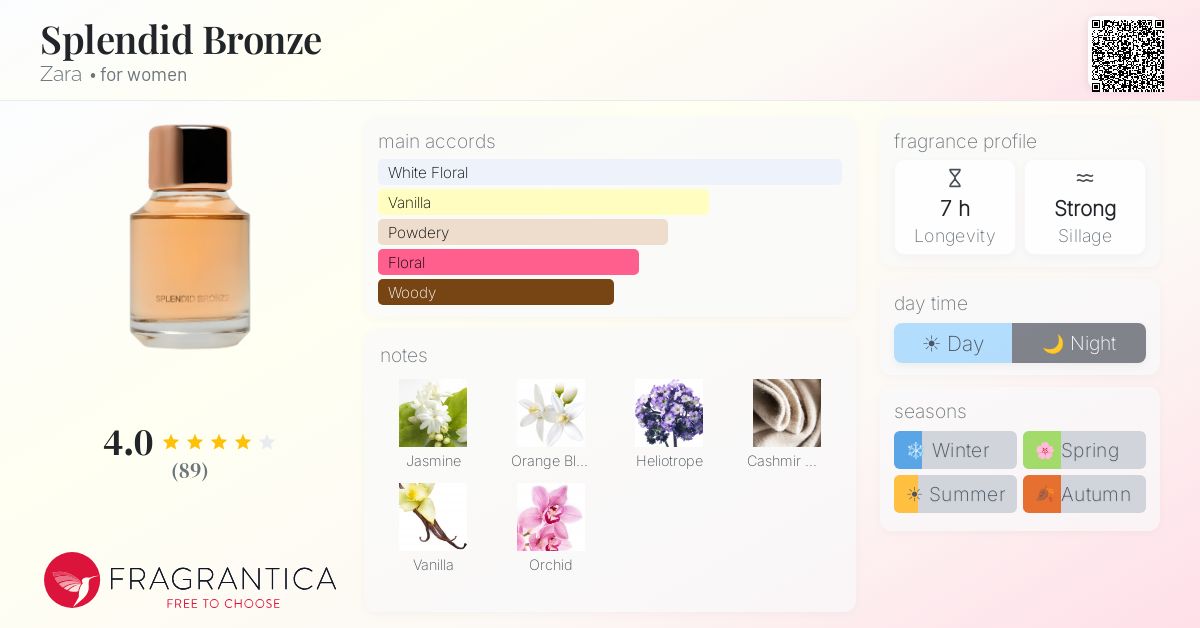 Fragrance card