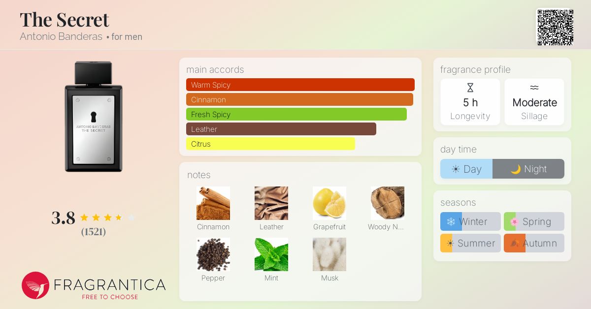 Fragrantica image 4