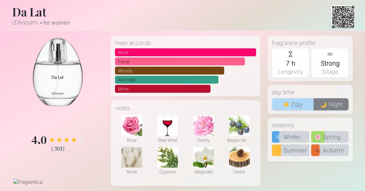 Da Lat d'Annam perfume - a fragrance for women 2023