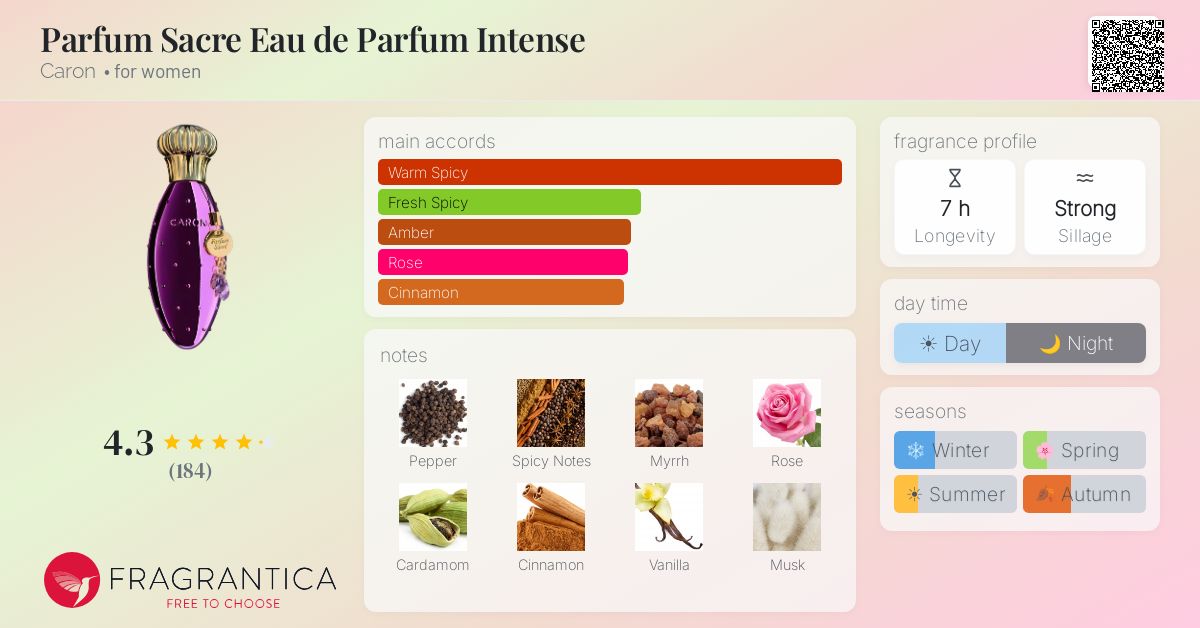 Fragrantica image 4