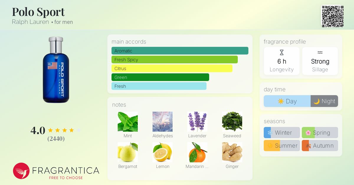 Polo Sport Ralph Lauren cologne a fragrance for men 1994