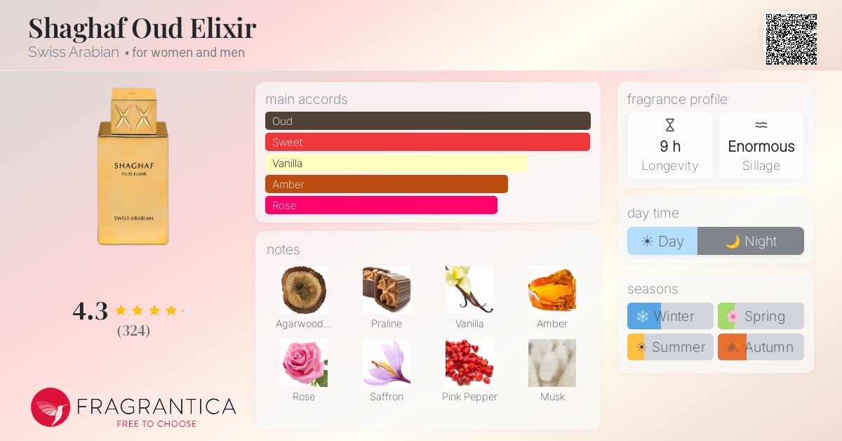 Fragrance card