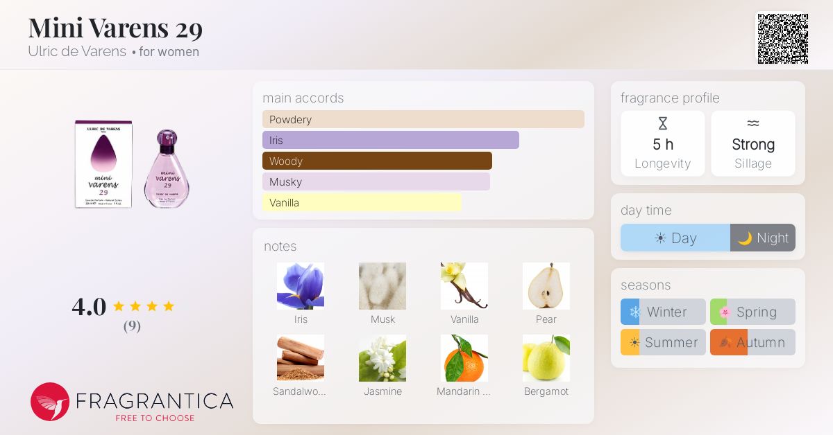 Fragrantica image 4