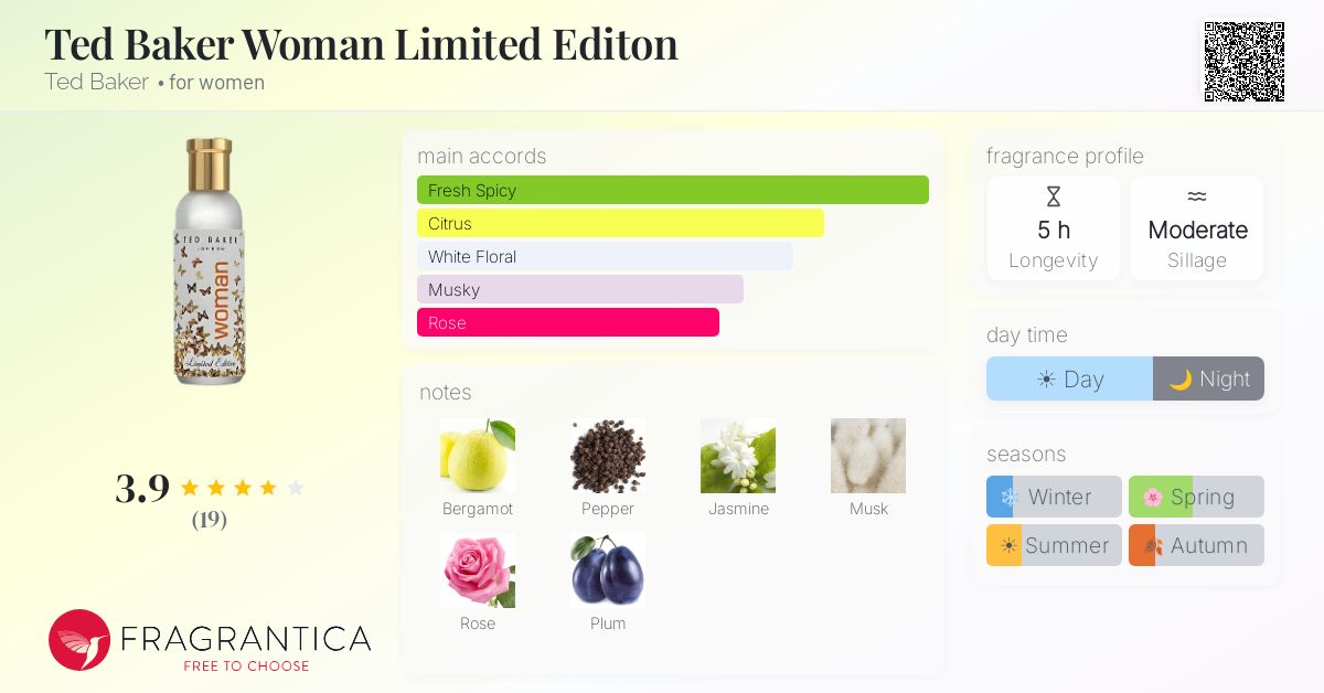 Fragrantica image 4