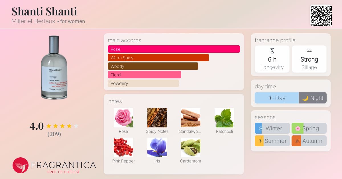 Fragrantica image 4