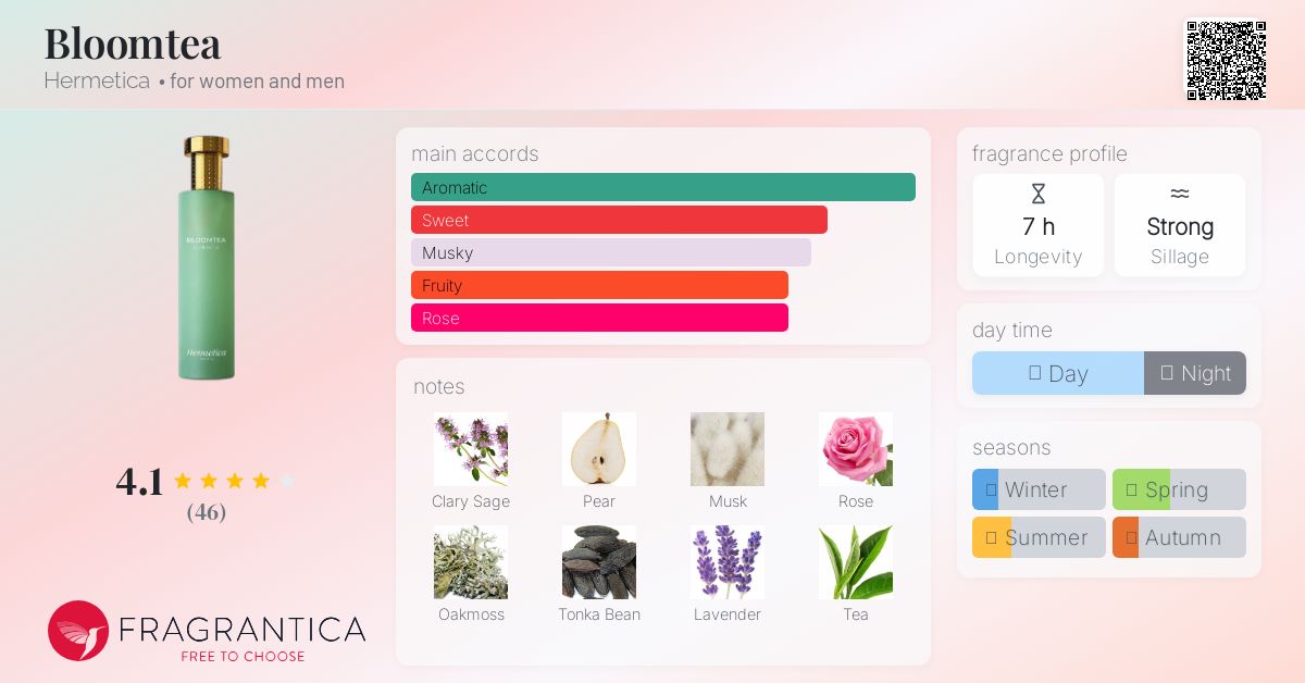 Bloomtea Hermetica perfume - a new fragrance for women and