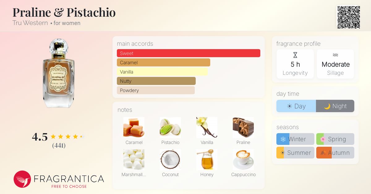 Fragrance card