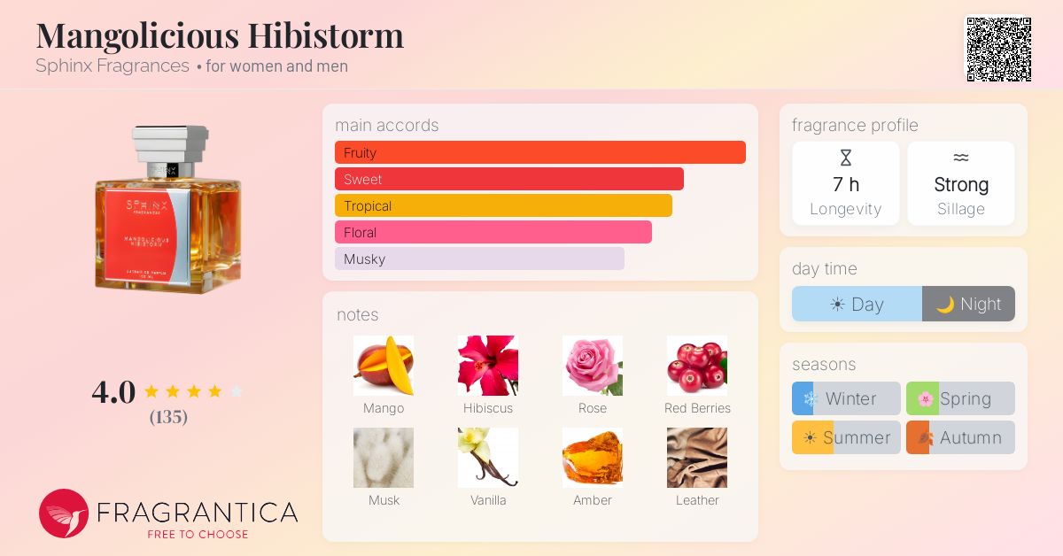 Mangolicious Hibistorm Sphinx Fragrances perfume - a fragrance for