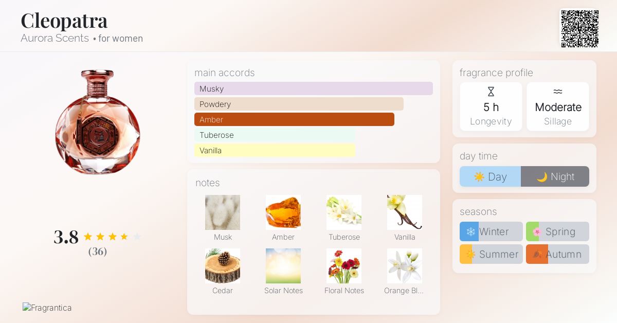 CLEOPATRA 100ml 香水 AURORA SCENTS Cleopatra by Aurora Scents: Embrace the Timeless Elegance of the