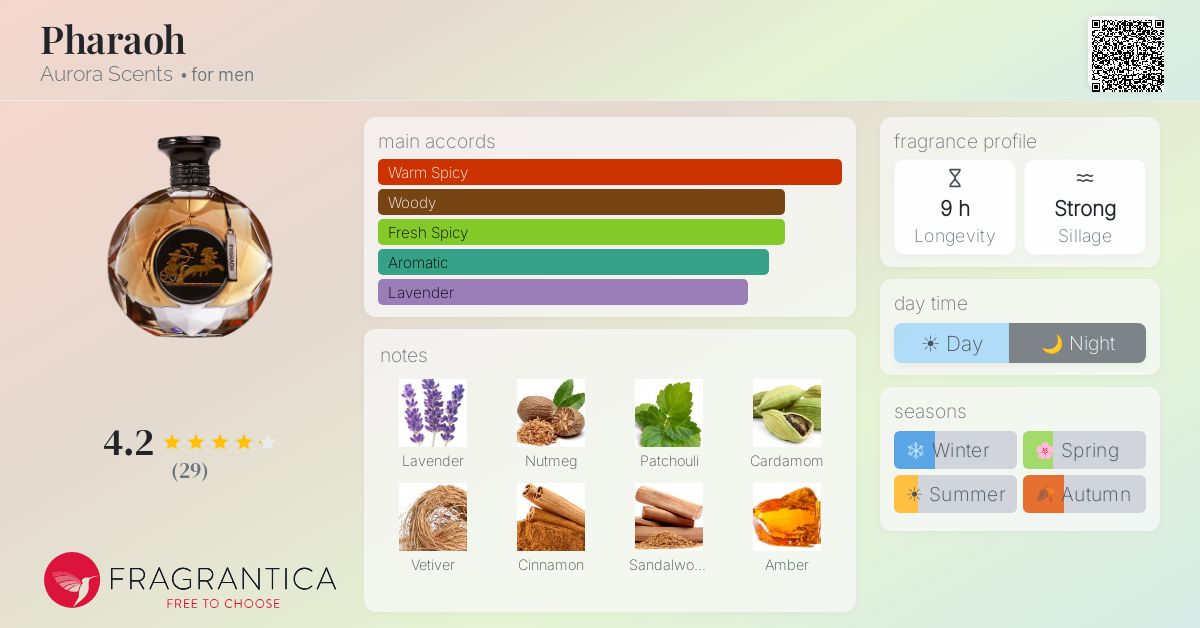 Pharaoh Aurora Scents cologne - a fragrance for men 2022