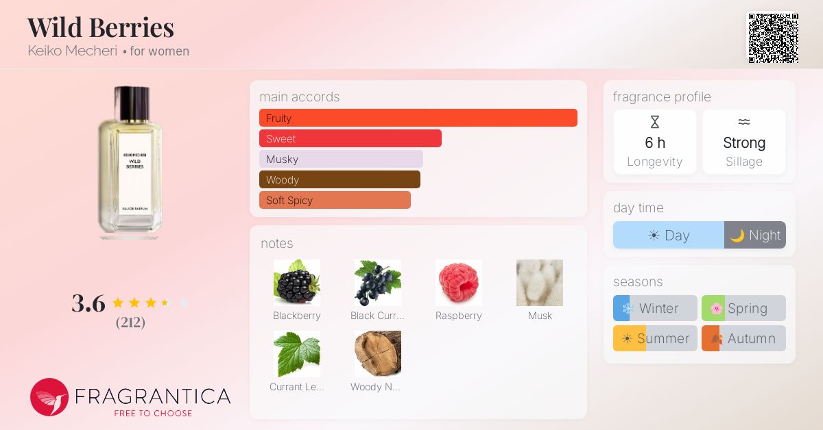 Fragrantica image 4