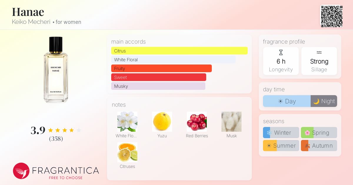 Fragrantica image 4