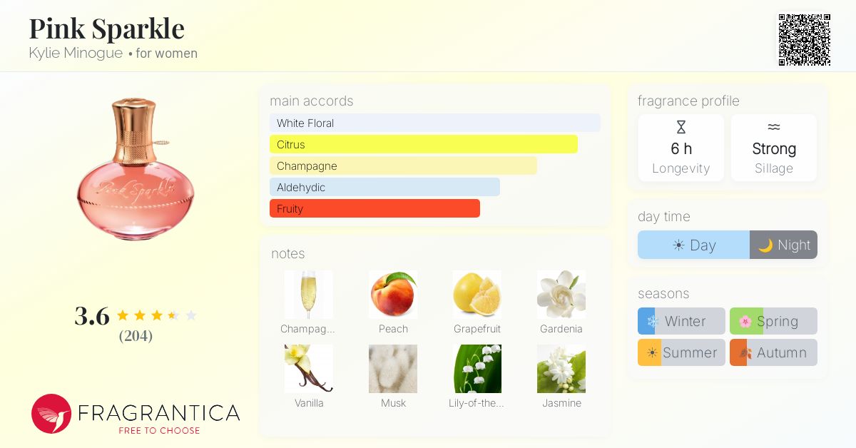 Fragrantica image 4