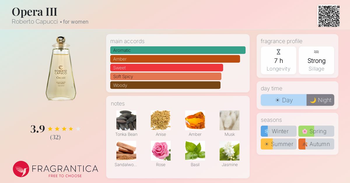Fragrance card