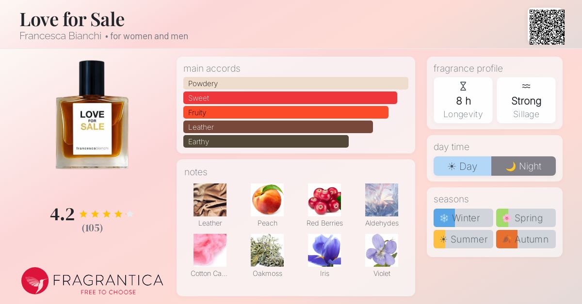 Fragrance card