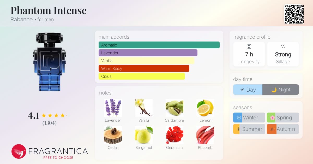 Fragrance card