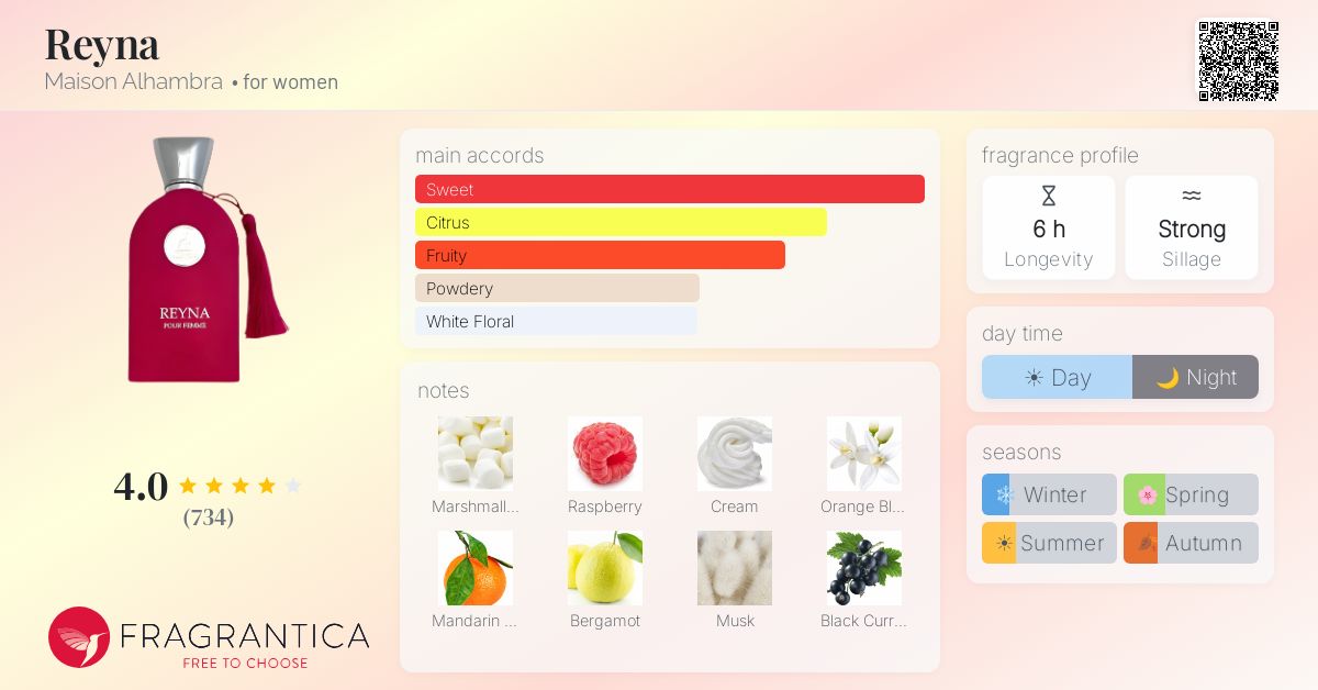 Fragrance card