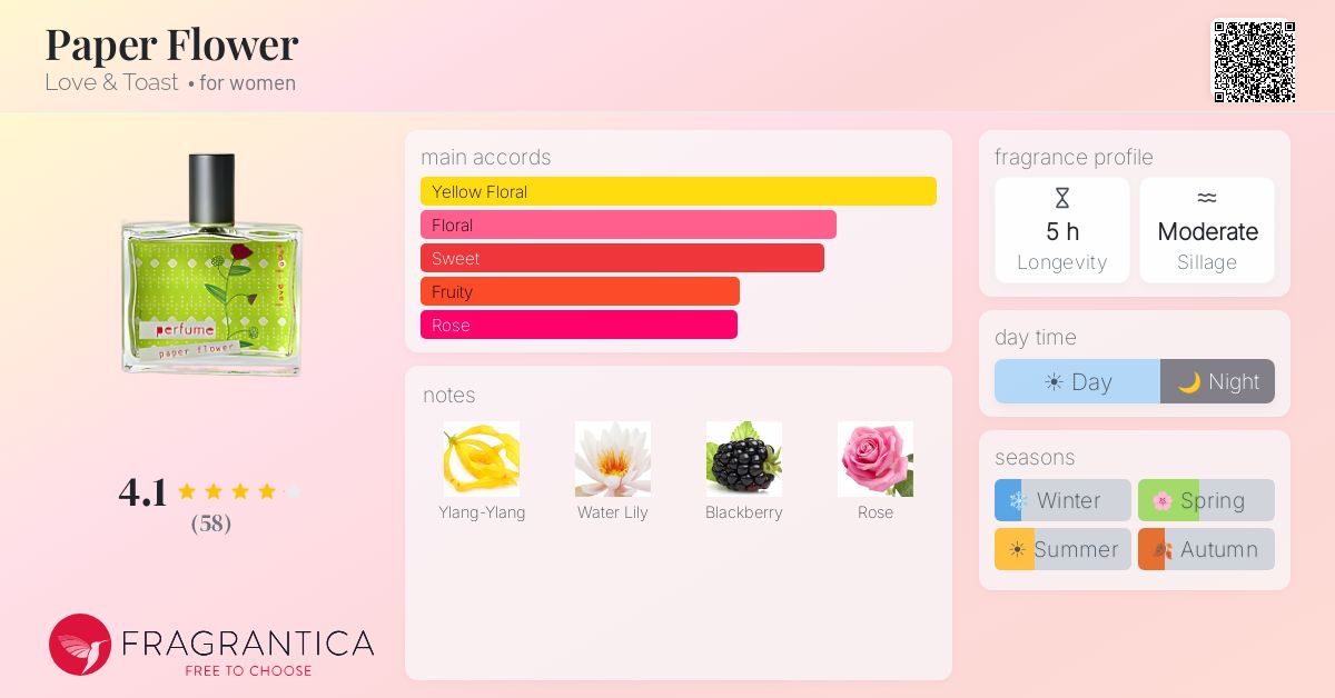 Fragrantica image 4