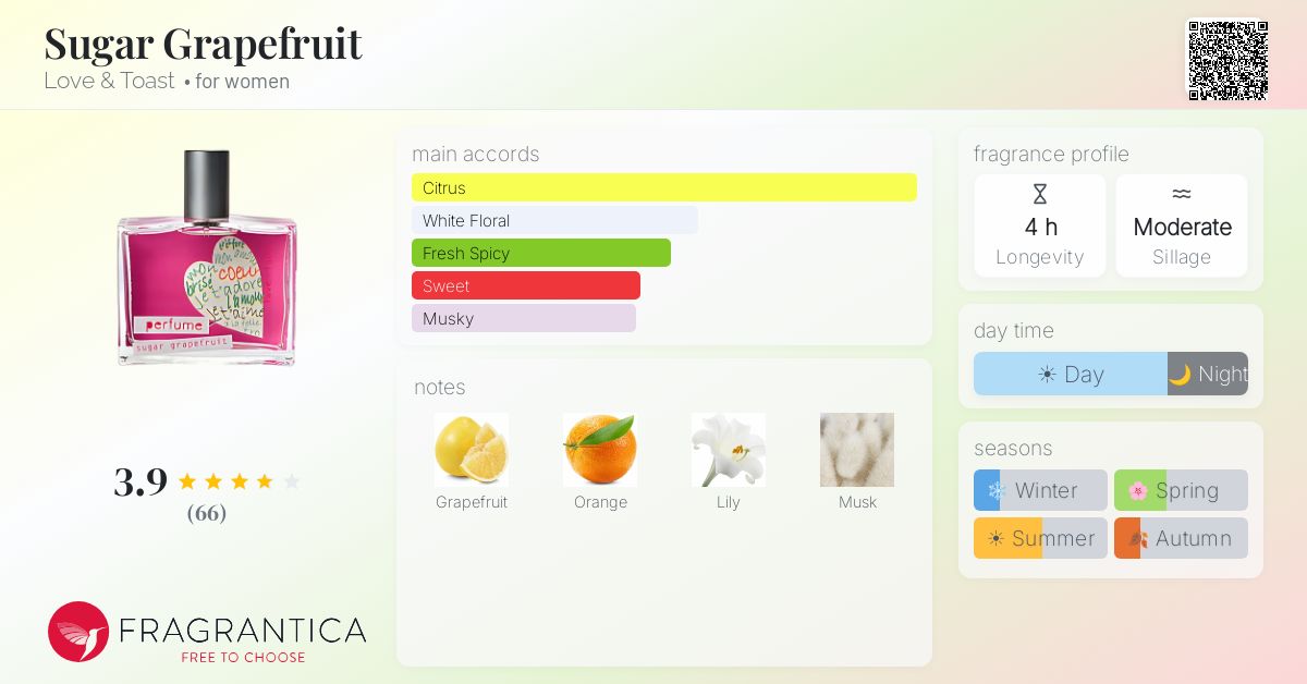 Fragrantica image 4
