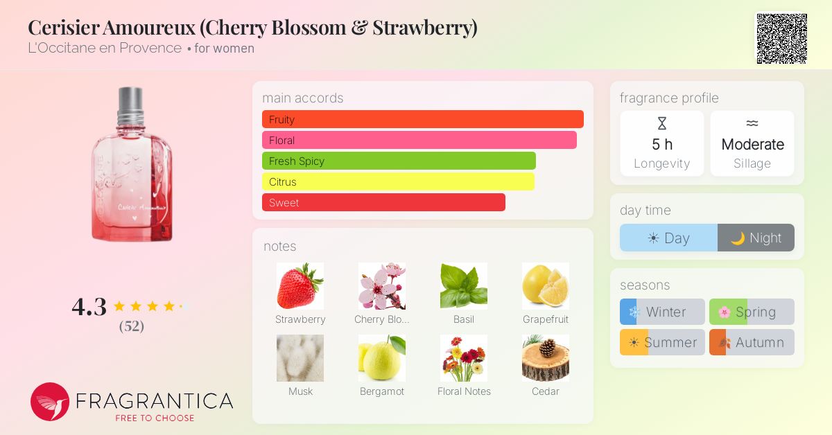 Cerisier Amoureux (Cherry Blossom & Strawberry) L'Occitane en