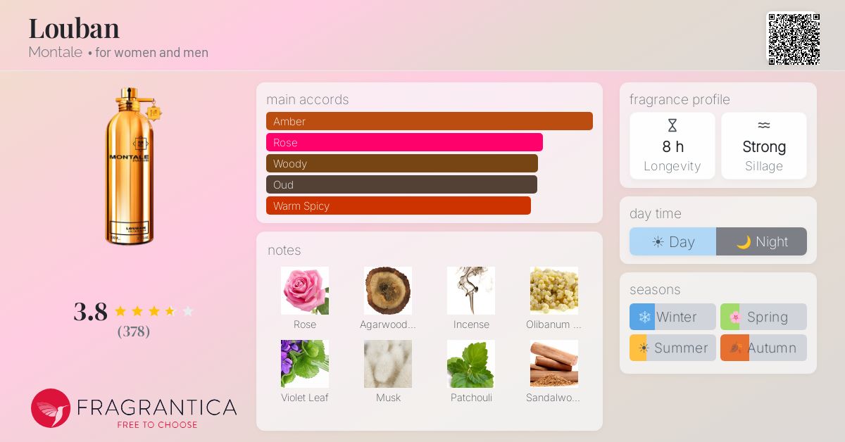 Fragrantica image 4