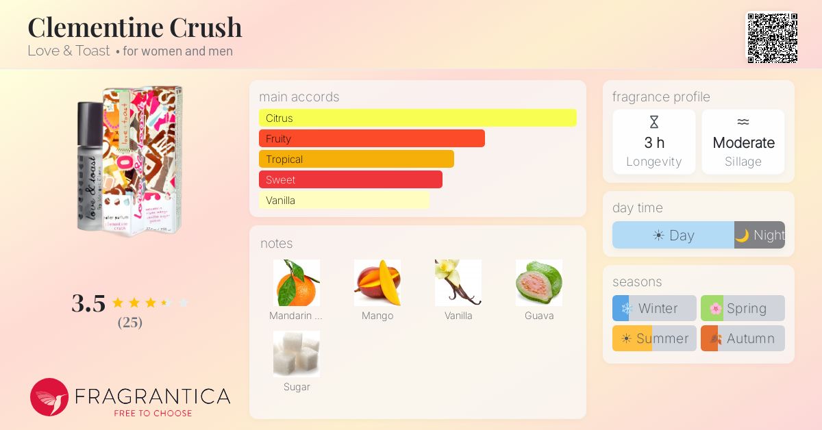 Fragrantica image 4