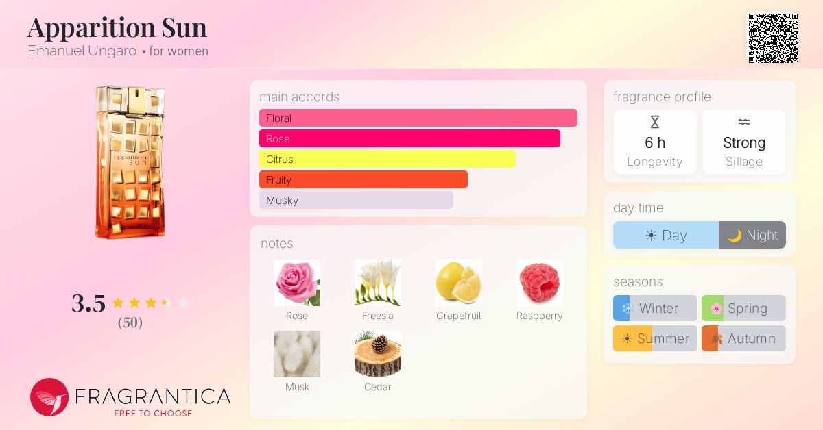 Fragrantica image 4