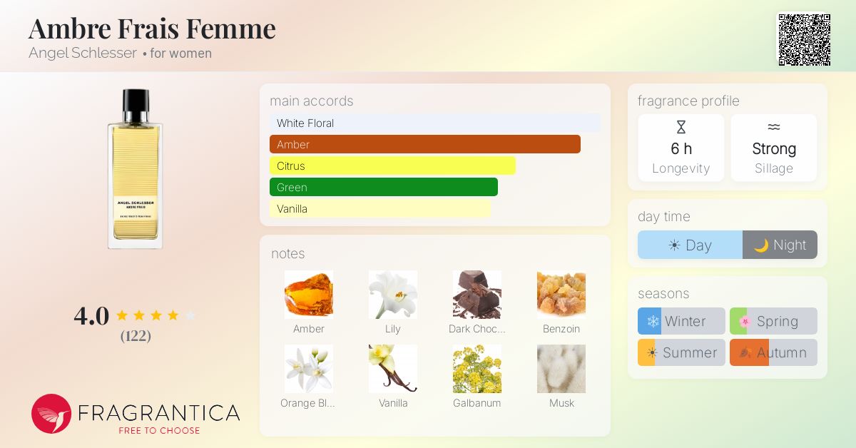Fragrance card