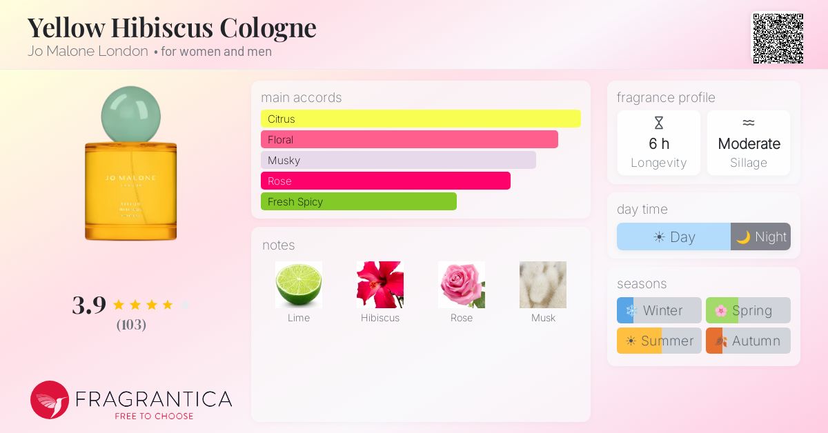 Fragrance card