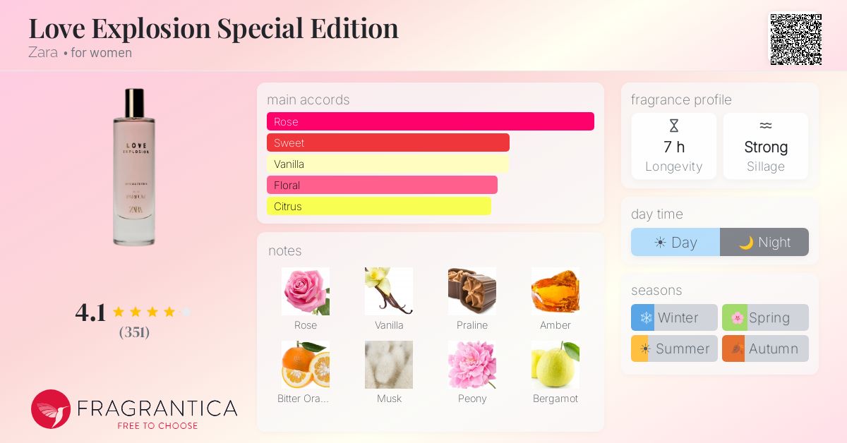 Fragrance card