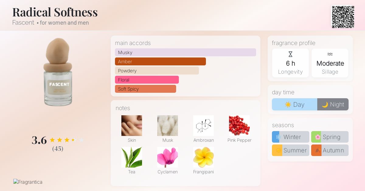 Radical Softness Fascent perfume - a fragrance for women and men 2023