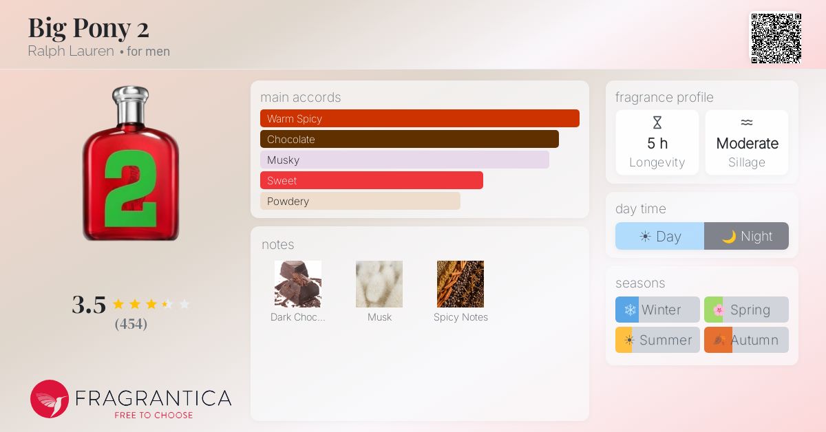 Fragrantica image 4
