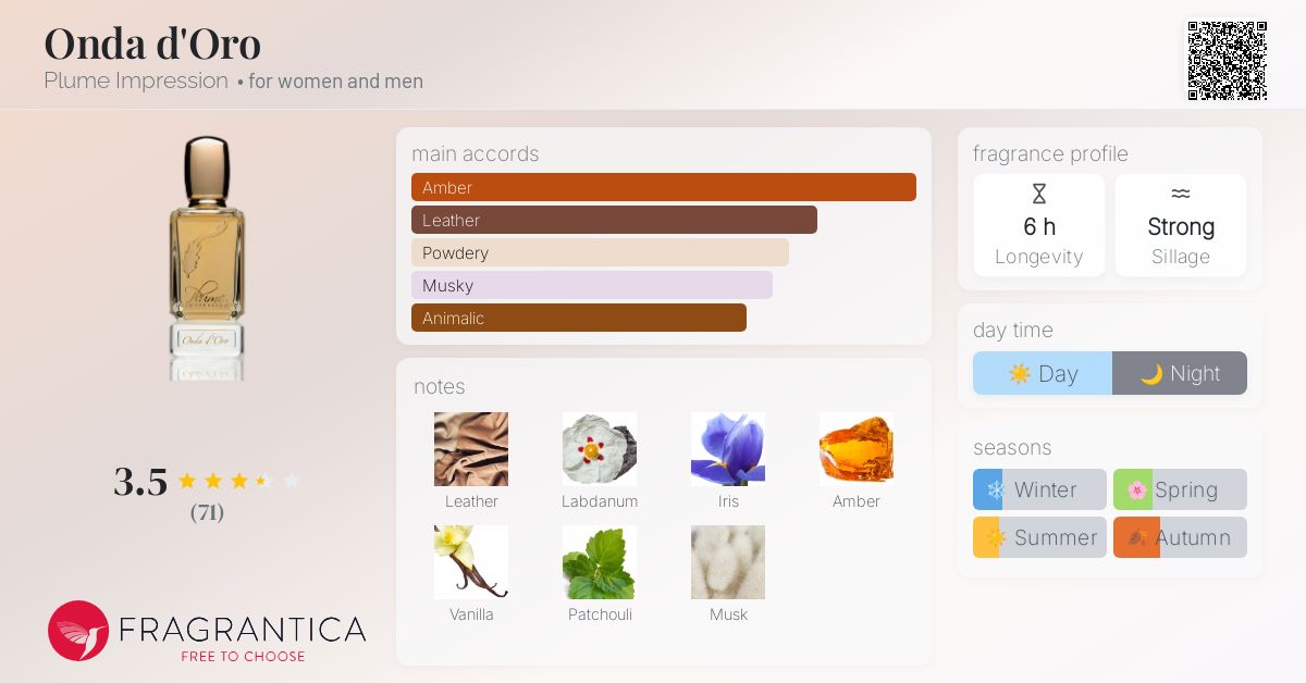 Onda d'Oro Plume Impression perfume - a new fragrance for