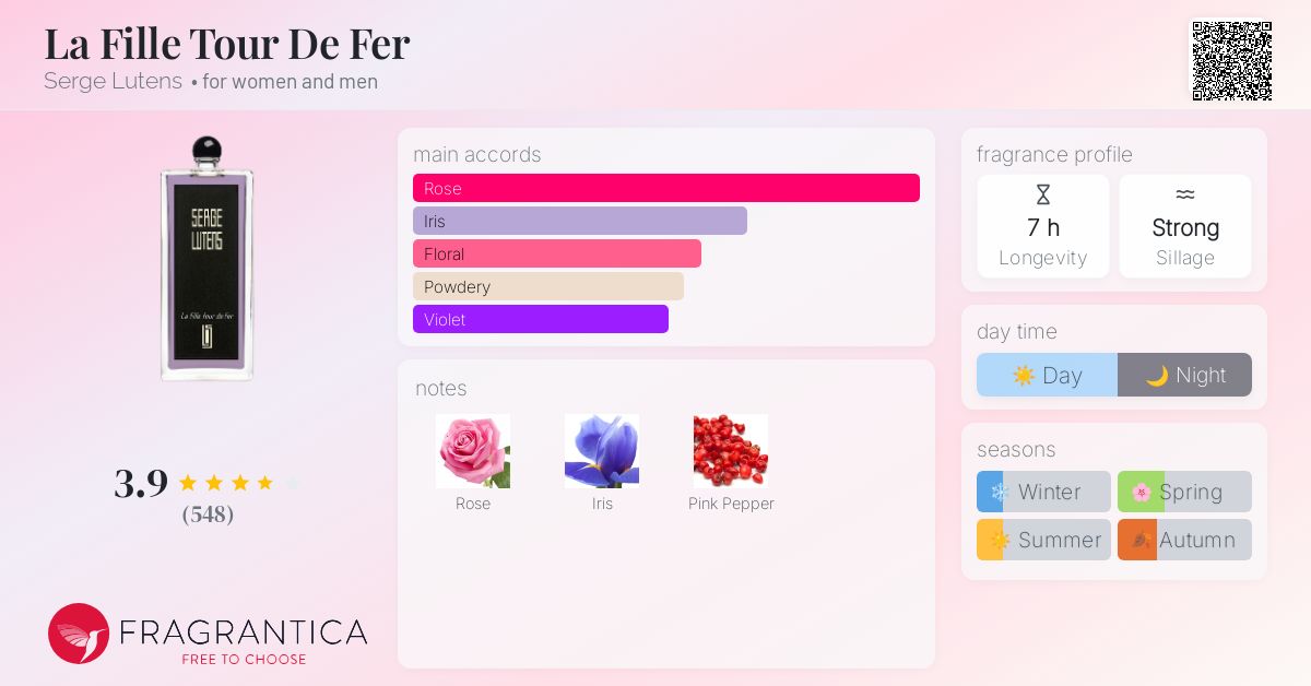 La Fille Tour De Fer Serge Lutens perfume - a fragrance for women