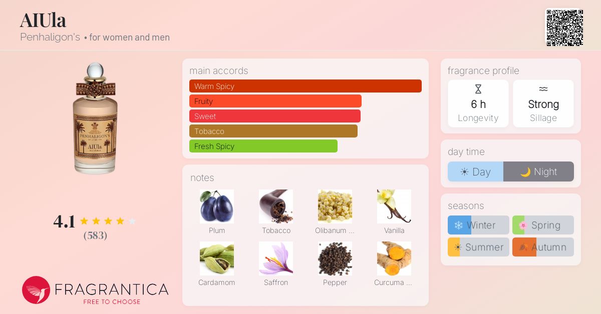 Fragrance card