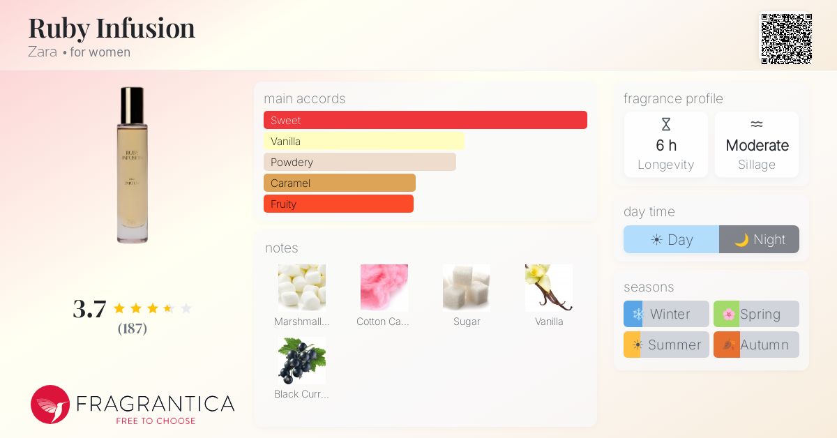 Fragrance card
