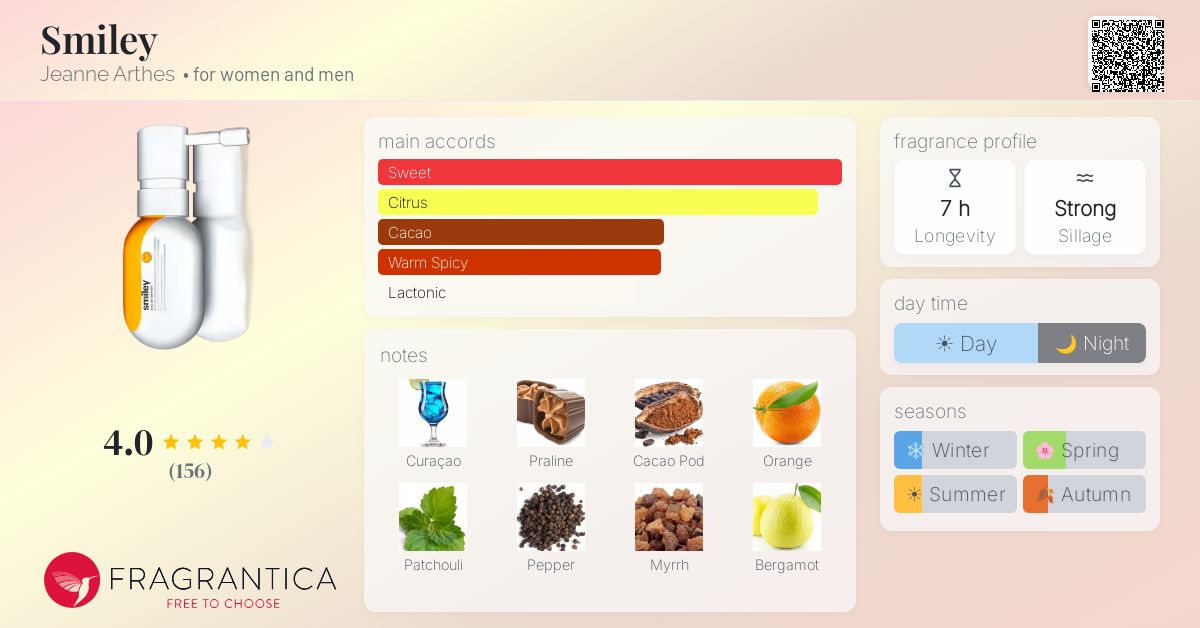 Fragrantica image 4
