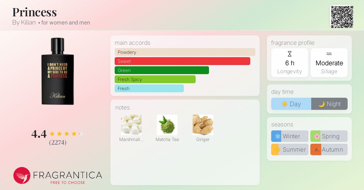 Princess By Kilian perfume - a fragrance for women and men 2022