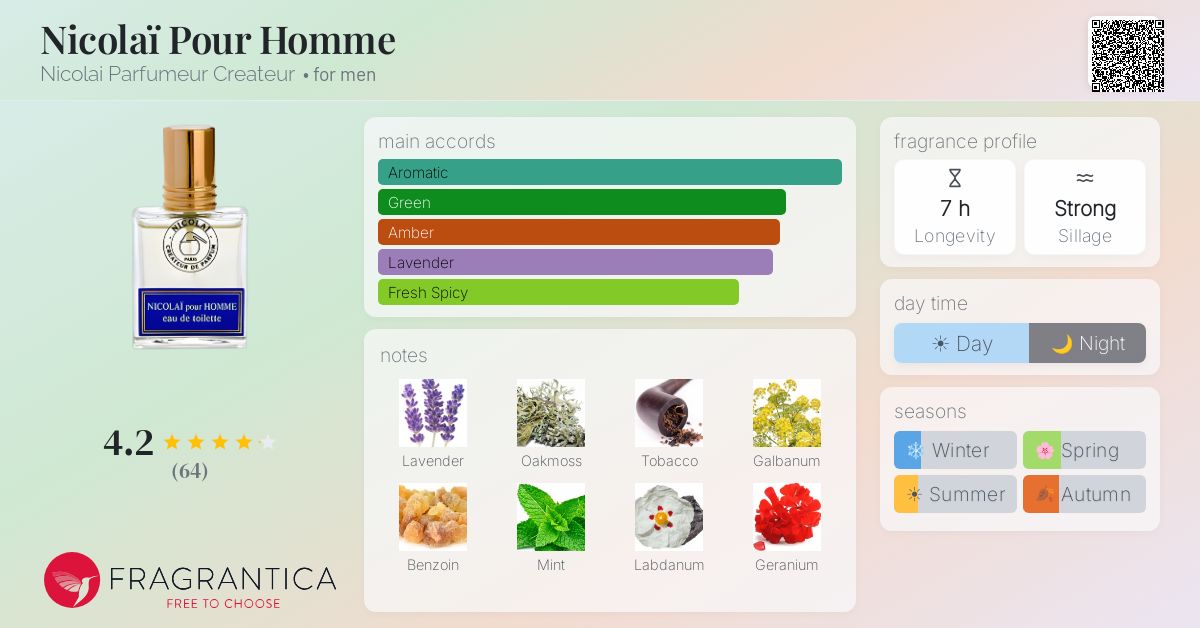 Fragrance card