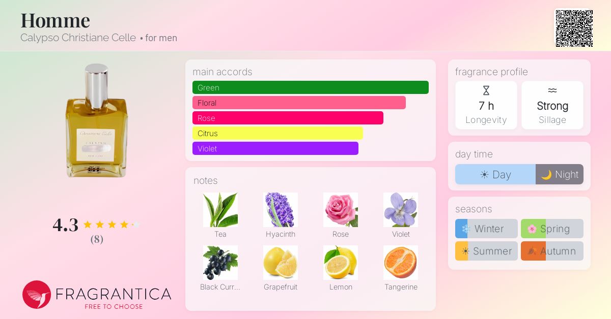 Fragrantica image 4