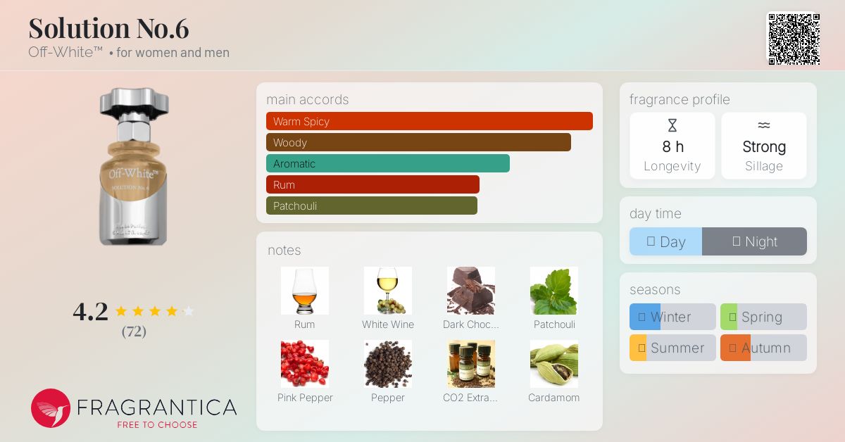 katz【新品】Off-White SOLUTION No.6 50ml Solution No.6 Off-White™ perfume - a new fragrance for women