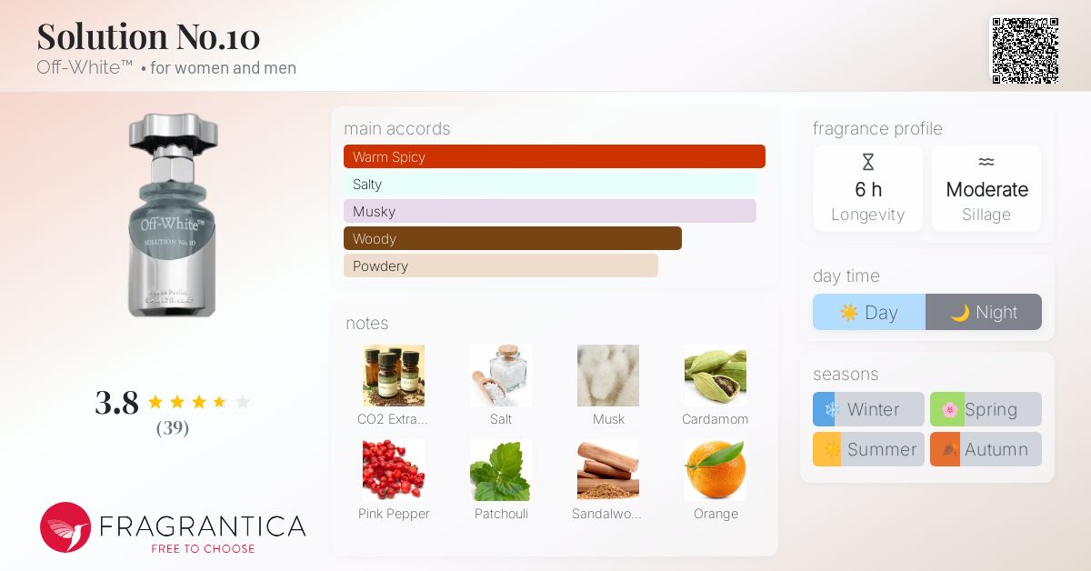 Solution No.10 Off-White™ perfume - a new fragrance for