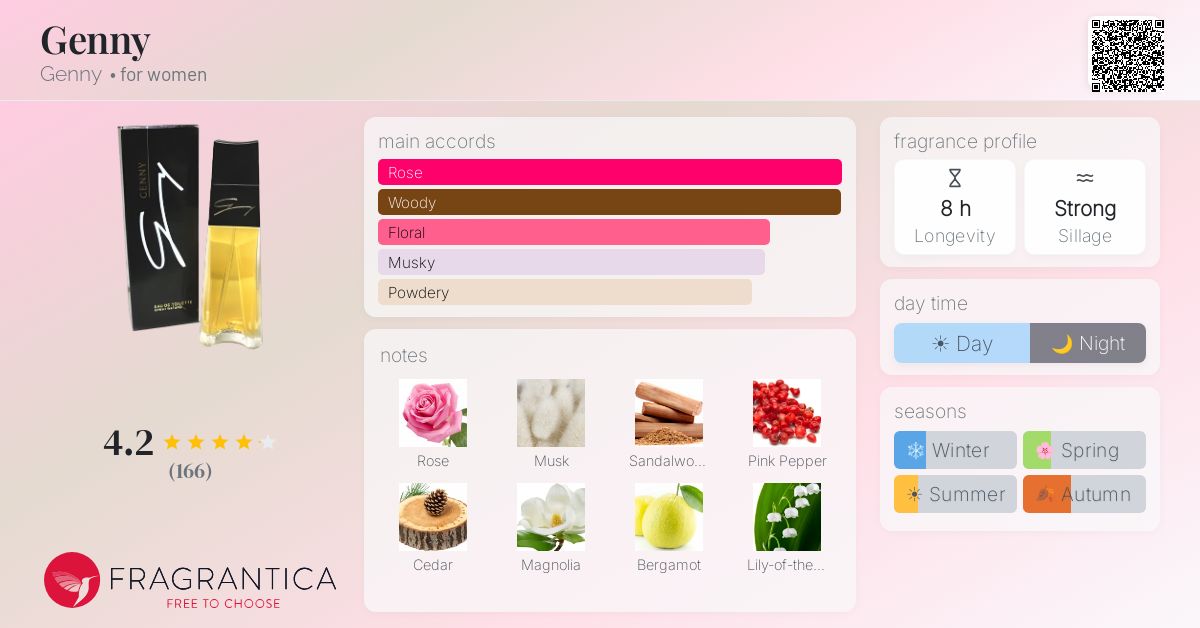 Fragrantica image 4