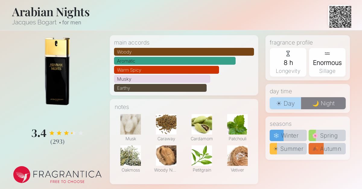 Fragrantica image 4