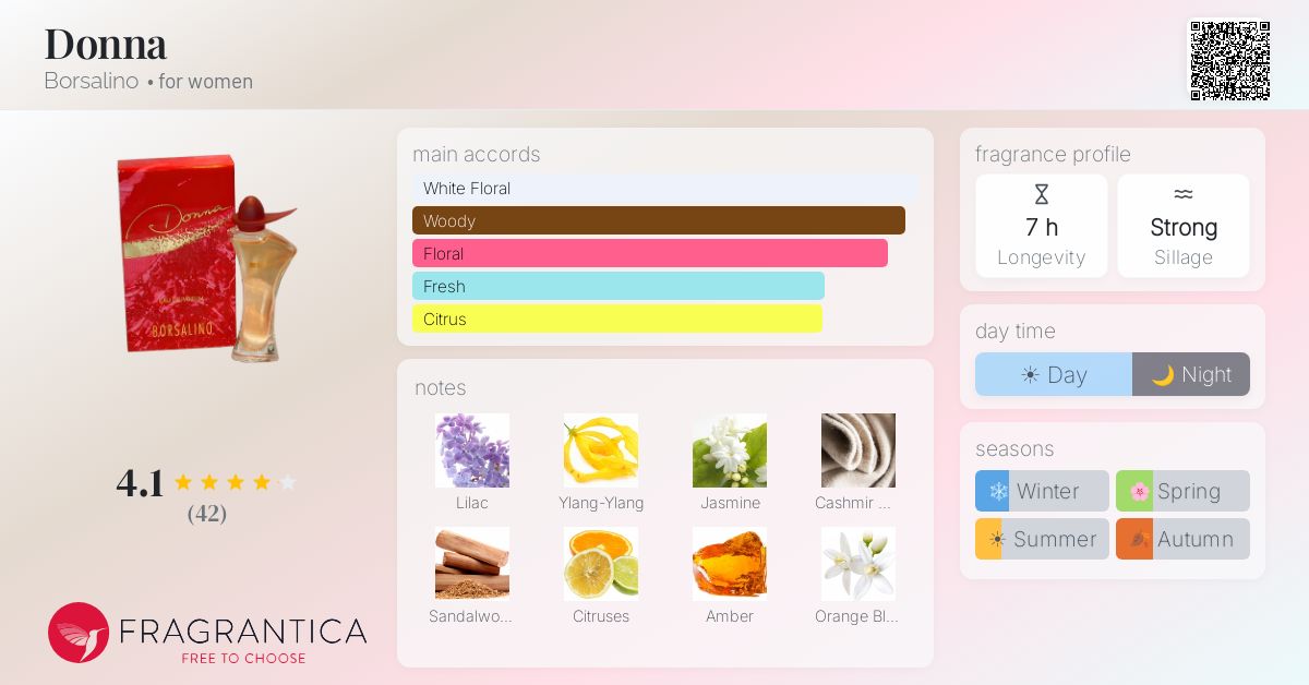 Fragrantica image 4