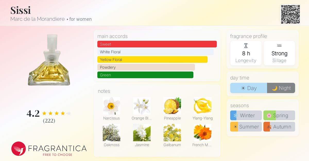 Fragrantica image 4